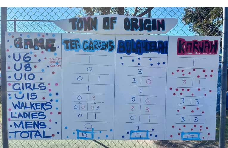 Our Jazzy Scoreboard showing the day’s results.